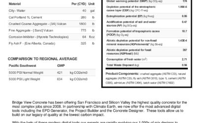 Concrete Designer: Revolutionary new tool for performance based concrete mix designs for low embodied carbon concrete